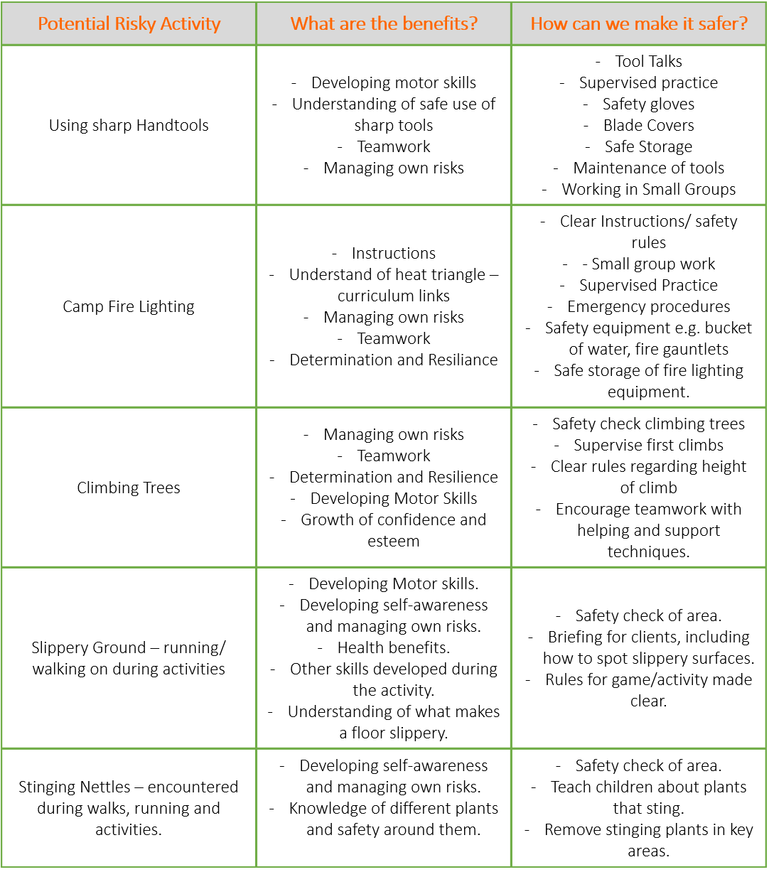 Risk Benefit Analysis Template from learningintheleaves.co.uk