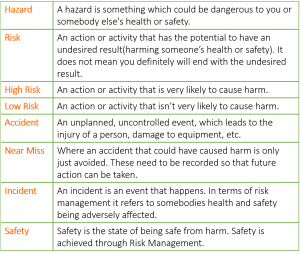 Risk Management – Learning in the Leaves